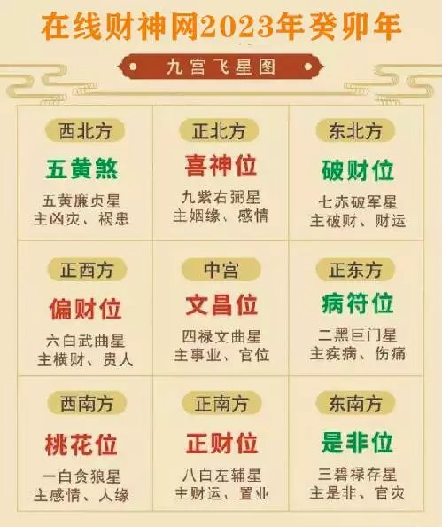 3、吉时财位查询:打麻将财位查询表