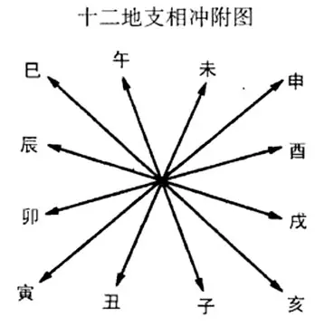 1、婚姻三合好还是6合好:婚姻属相配对 六和 三和 有这个具体的