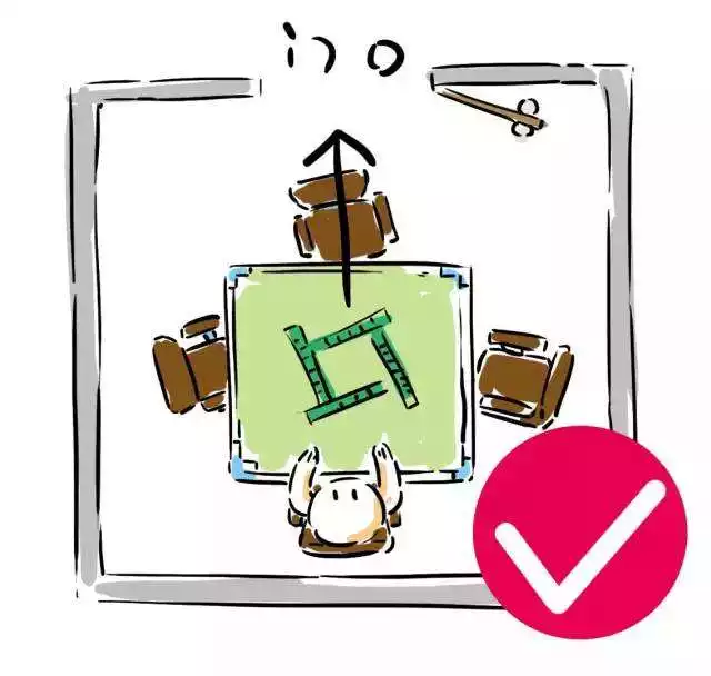 8、财神正东打麻将坐哪方:打麻将时财位坐正西是指坐西朝东吗？