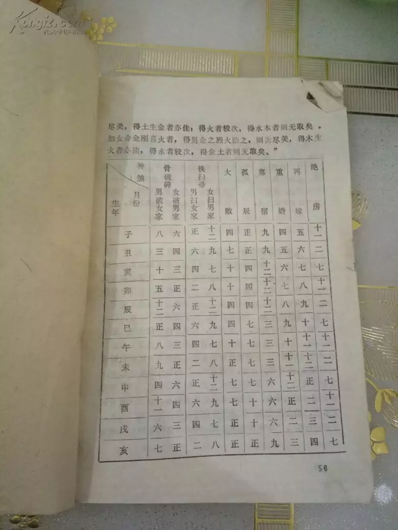 3、男女合婚表為什麼沒有99:男女是否合婚如何算