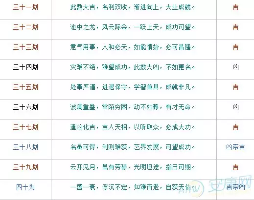 2、姓名筆畫測婚姻配對免費:免費姓名配對測姻緣