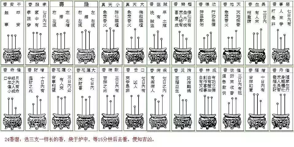 2、出现丹香要怎么敬供:丹香和命香有何区别