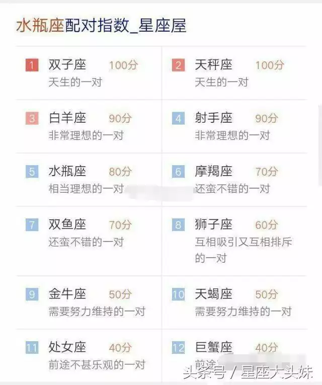 男女十二星座配對查詢，十二星座男女配對