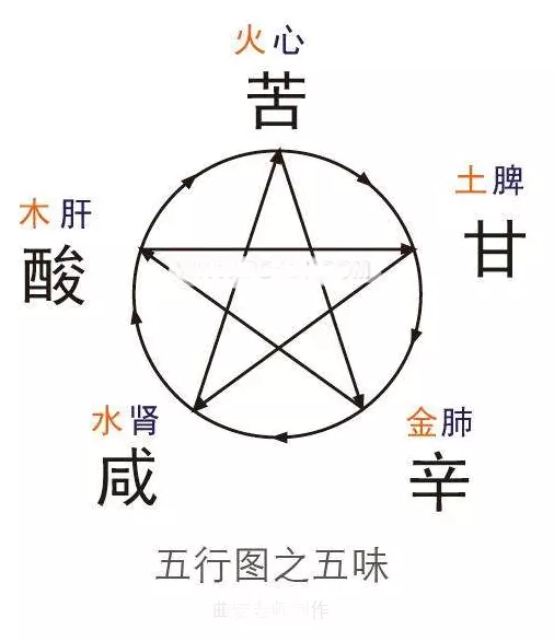 夫妻五行相生相克超准：五行相生相克的顺序是什么?