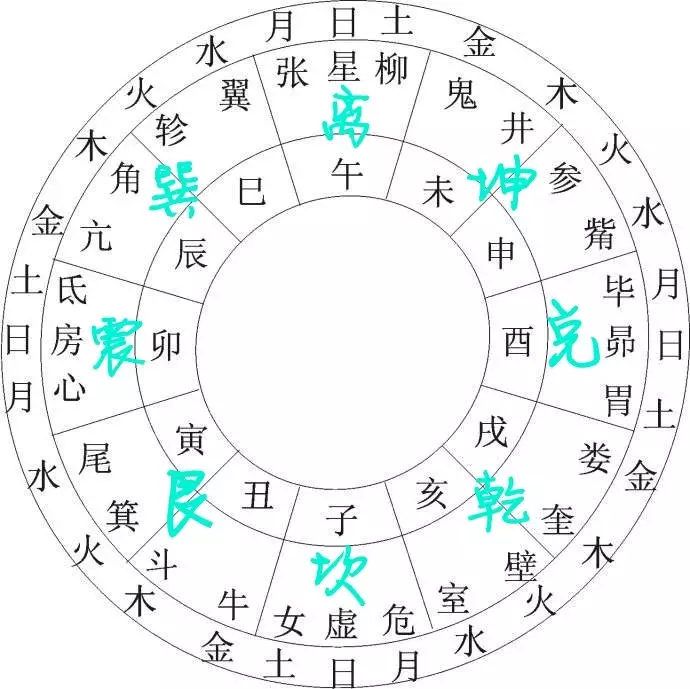1、二十八星宿情侣配对:在选择结婚日子的时候28星宿之间的关系