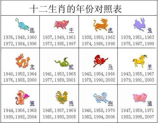 1、属鼠属猪是哪一年什么属相最配:属猪的和什么属相最配？