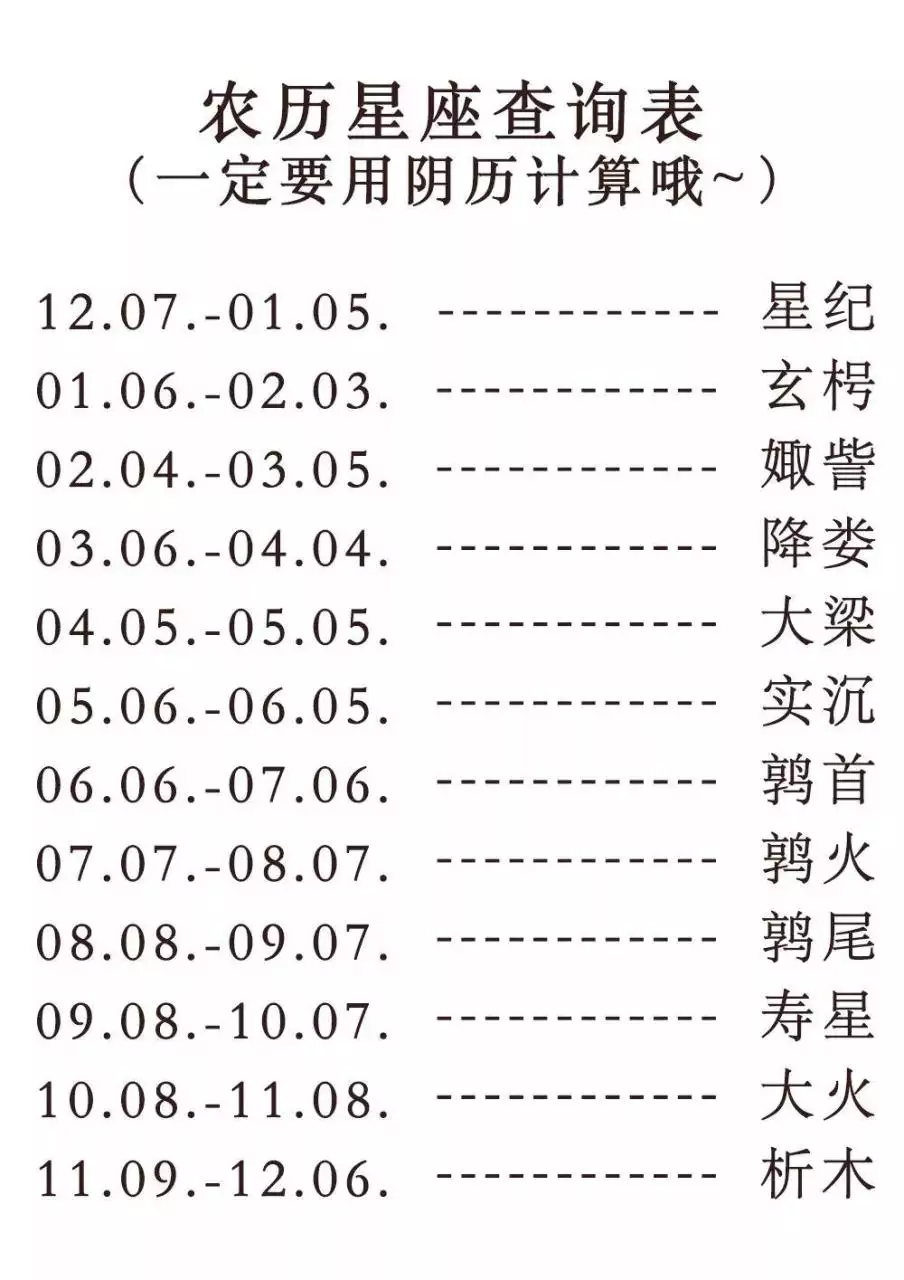 1、十二星座阴历日期表:十二星座农历日期对照表？
