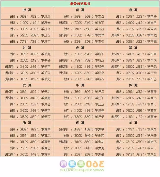 6、年出生的婚配:年出生男和年出生的女相配嗎