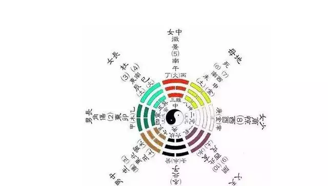 命格查询 生辰八字 姓名 五行