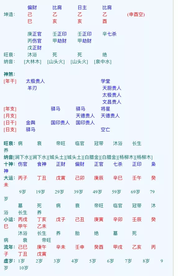 2、92年女猴姻緣配對:79年屬羊92年屬猴婚姻如何