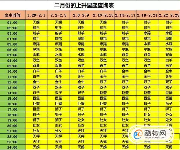 2、婚神星星座查询表:婚神星怎么查
