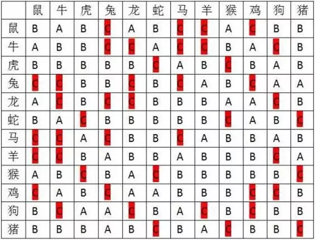 1、婚姻相生相剋查詢表:相生相剋的相生相剋婚