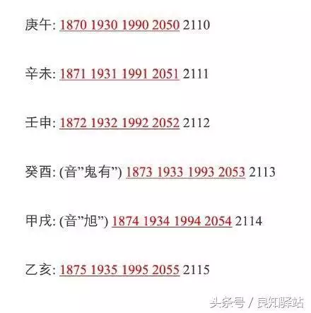 六十甲子年份对照表图