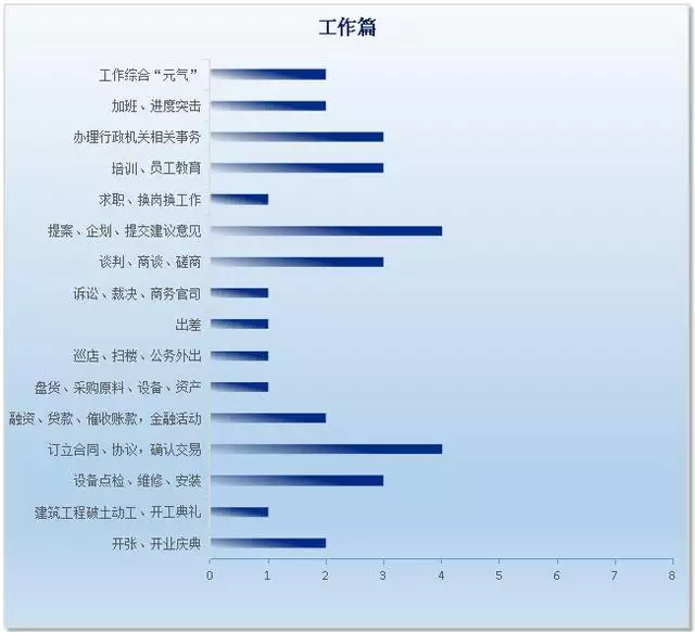 每日運程運勢黃曆下載，十二生肖運勢2022 年每月運程