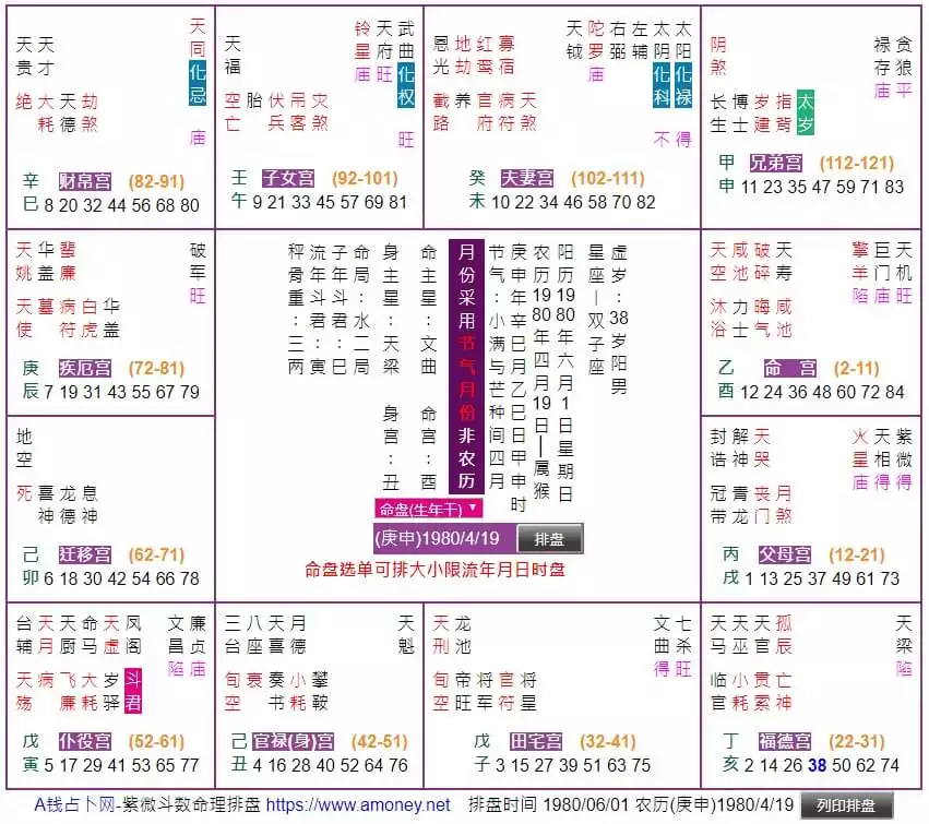 1、斗数免费算命详解:求算命详解