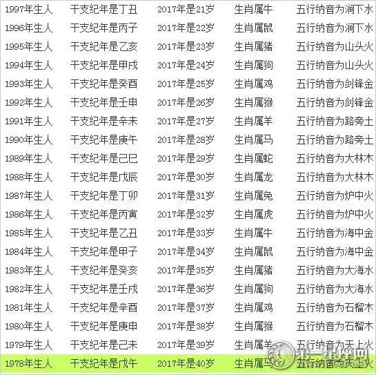 生肖属兔的年份表，属兔是哪一年出生的