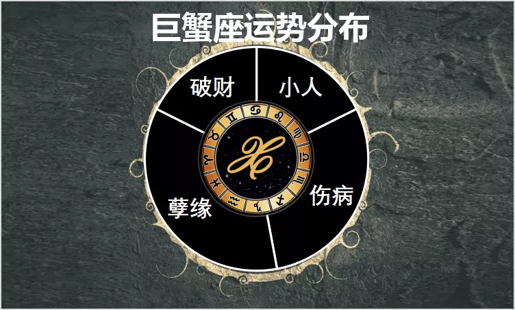 1、巨蟹座未来三个月运势:巨蟹座3月运势年
