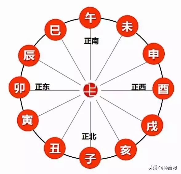 十二生肖每月運勢查詢2022年，2022年財運好的生肖