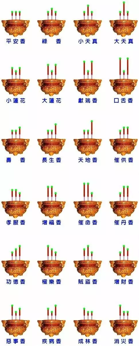 4、在家应该上几支香？晚上几点前不可以上香，应该哪些，哪部经，还是就念？