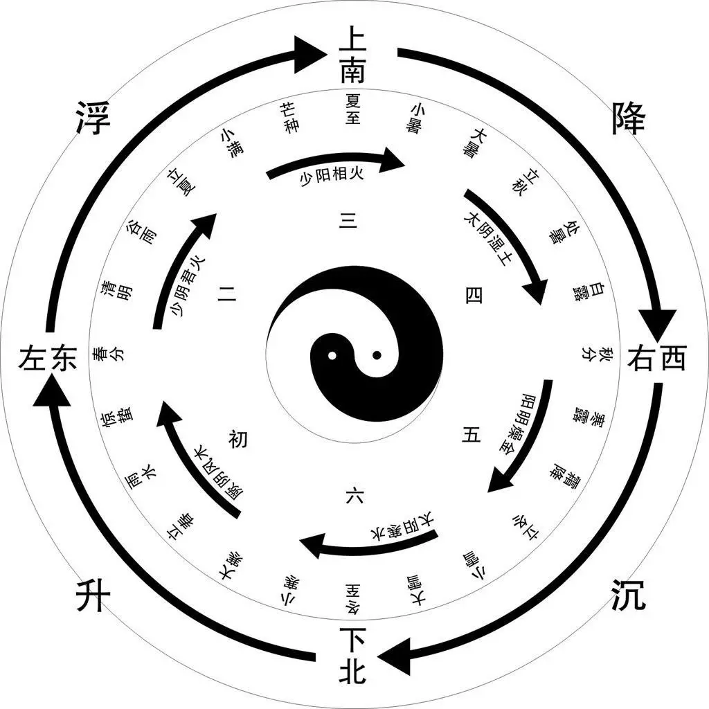 1、算命属相狗和兔合不合:属相相冲的问题，请懂周易的进