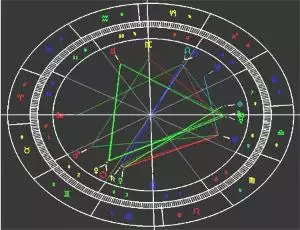 1、星座查询星盘:星座星盘查询分析