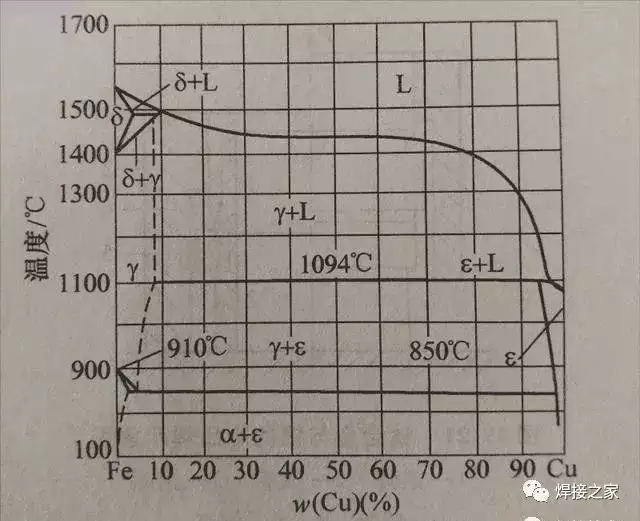 4、简述铋镉二组分金属相图绘制的实验过程，是否能通过二组分相图来确定不同组