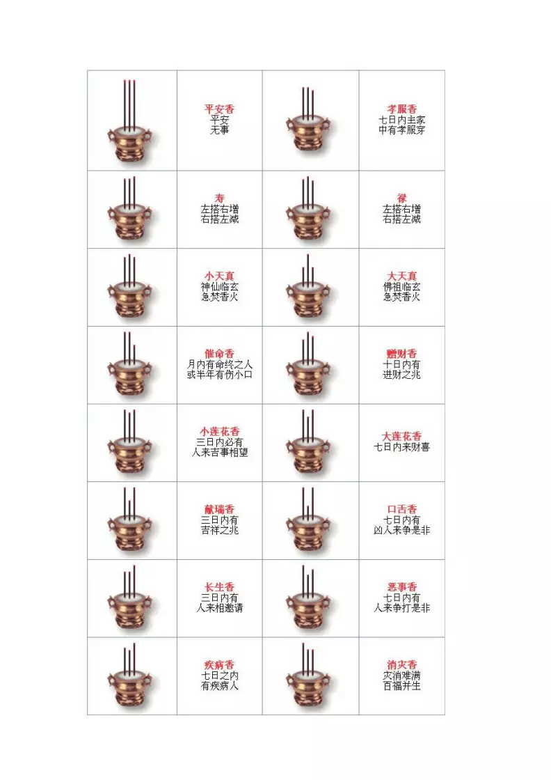 2、烧香解图片大全:最全的烧香图解