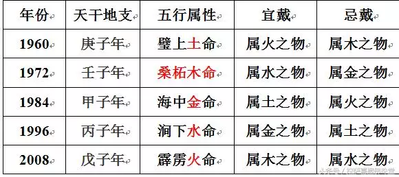 1、属相相刑是某一个月还是全年:婚姻中属相相刑是什么意思