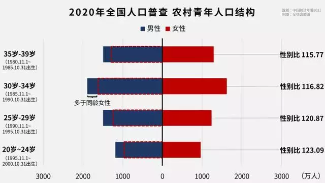 7屬什麼生肖婚配,97屬什麼的生肖配對"