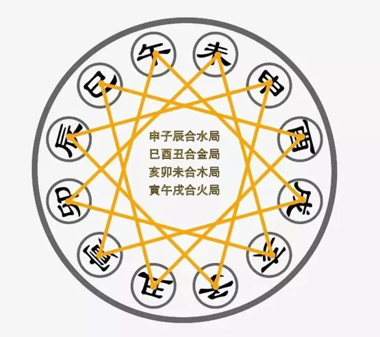 12生肖的五行：十二生肖中五行属金木水火土各代表什么？