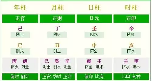 孩子生辰八字五行查询：五行缺什么查询表
