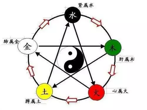 水和水是相生還是相剋，水命最厲害的哪種水