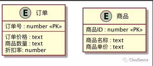 免費五行缺失查詢表，免費生辰八字五行分析