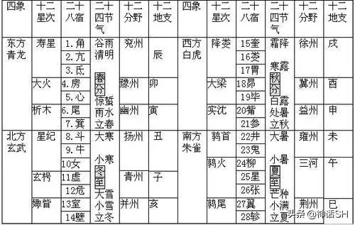 5、财神正东是面向东坐吗:财神在正东,那是坐在正东,还是朝东坐?