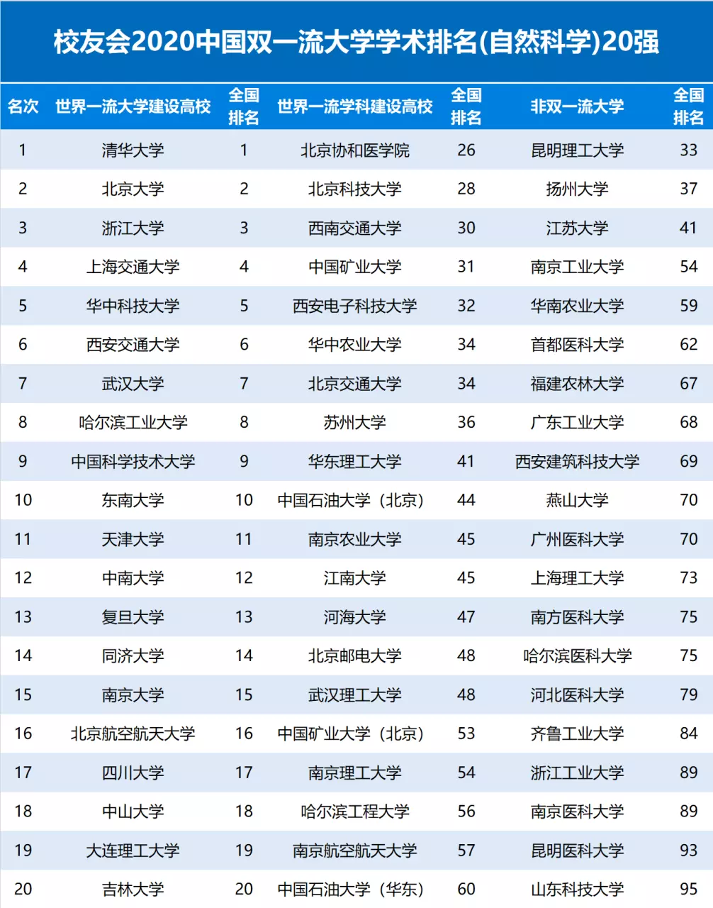 2、清華北大十二星座排名:十二星座學習成績排名