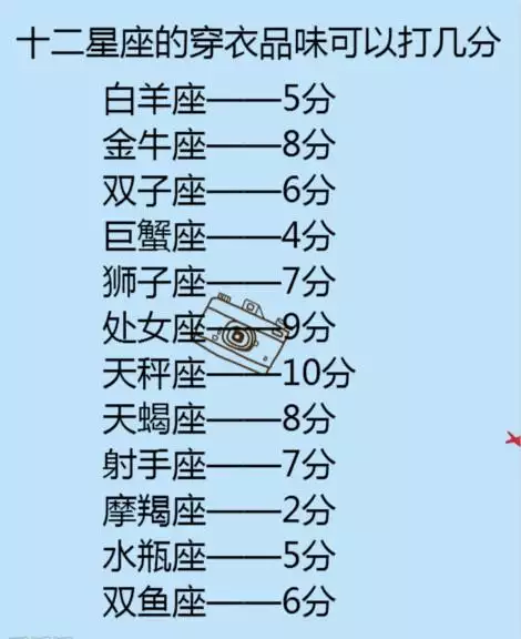 2、十二星座能力最强排行榜:12星座综合实力排行榜
