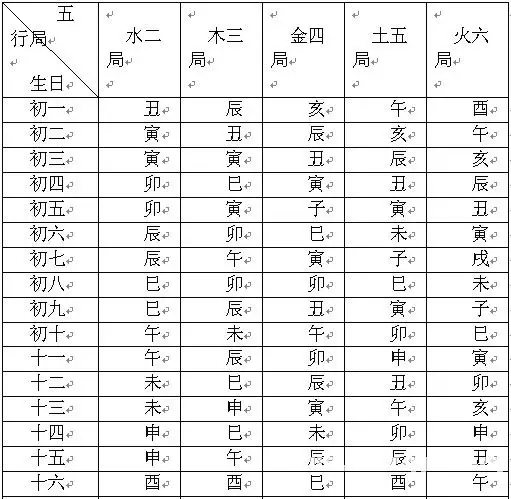 2、男女合婚表為什麼沒有五數:關於男女宮度數合婚（呂才合婚法）問題