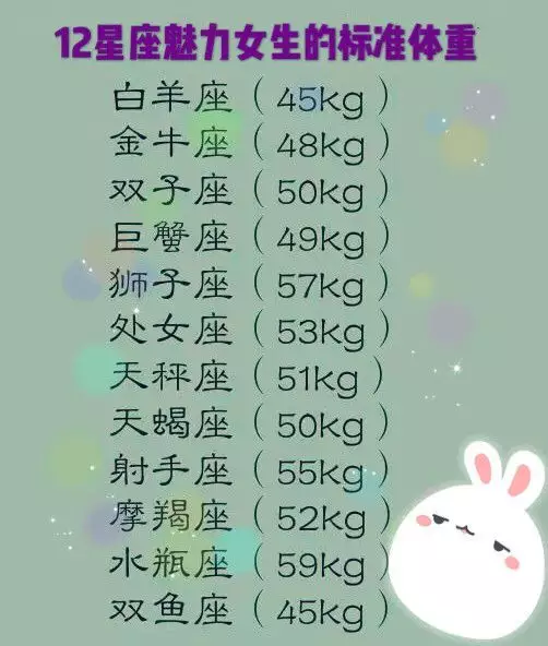 2、最容易瘦的星座:哪个星座最瘦