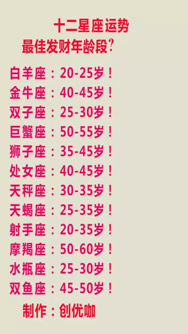 1、配偶屬相:屬蛇的配對生肖是什麼