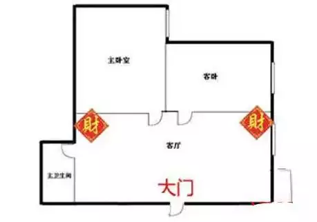 5、财位在哪个方位:所谓的财位一般在家宅的那个位置。又怎么挑选其方位?