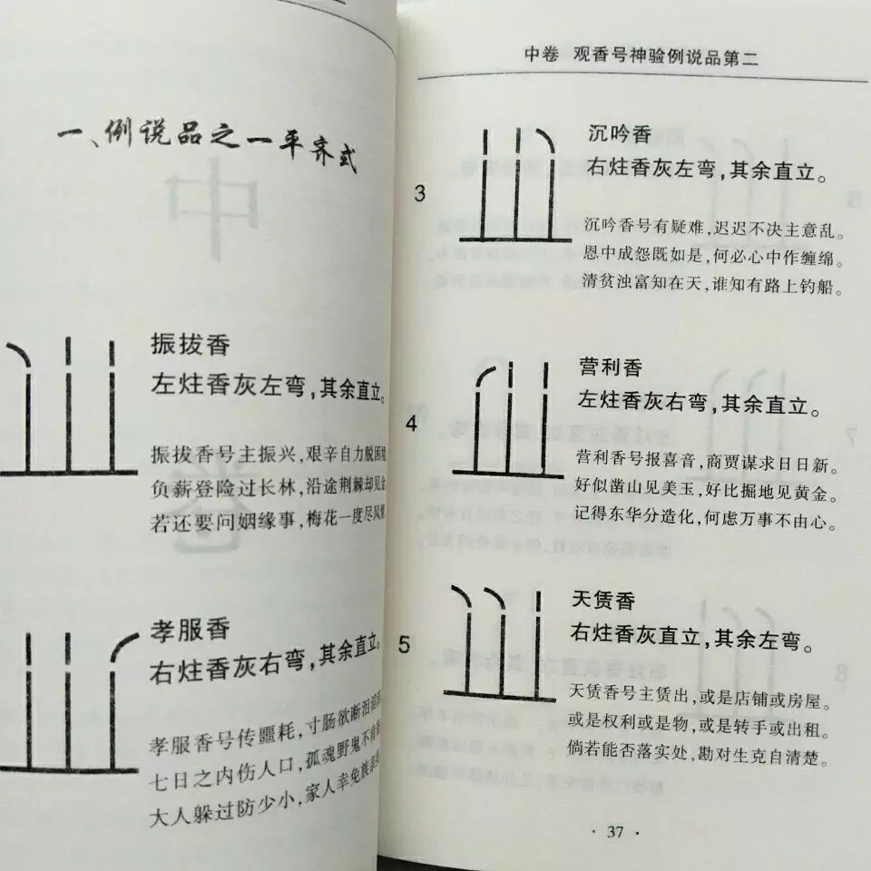 1、香香香谱图解大全:九根香烧香图解
