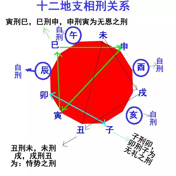 2、夫妻出生时辰相冲怎么办:夫妻生辰八字相克什么办