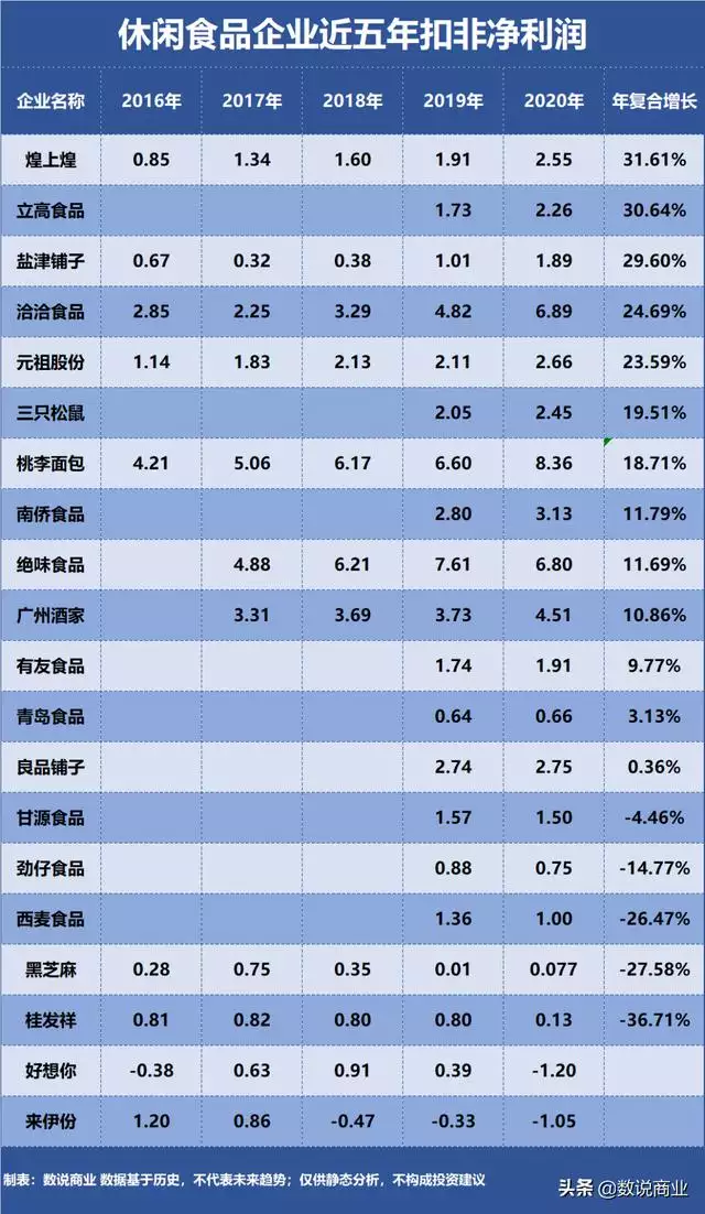 十大更好吃的休閑食品，好吃的零食排行榜前十名