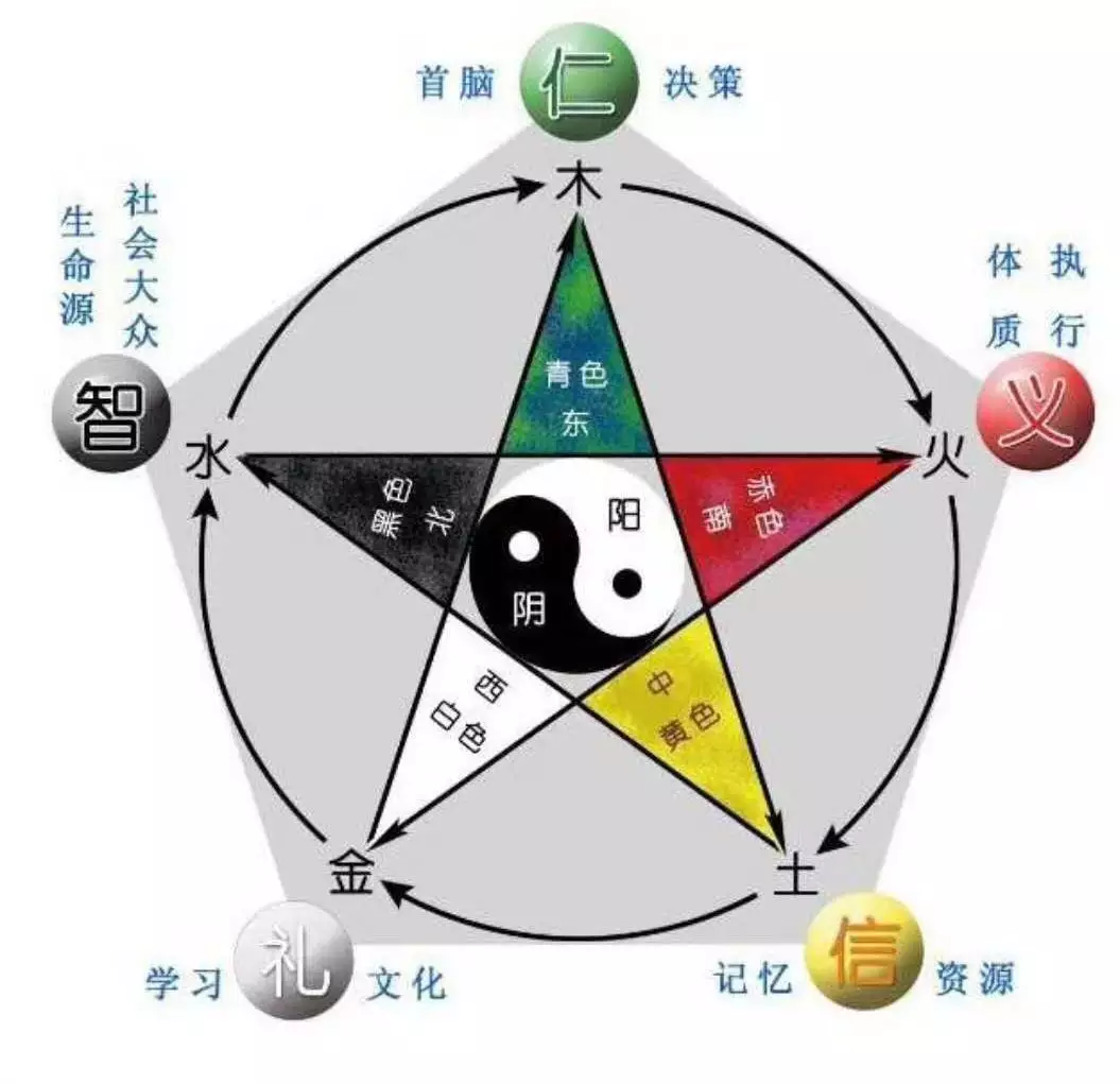 7、五行相剋的人能結婚嗎:五行相剋的人能在一起嗎？