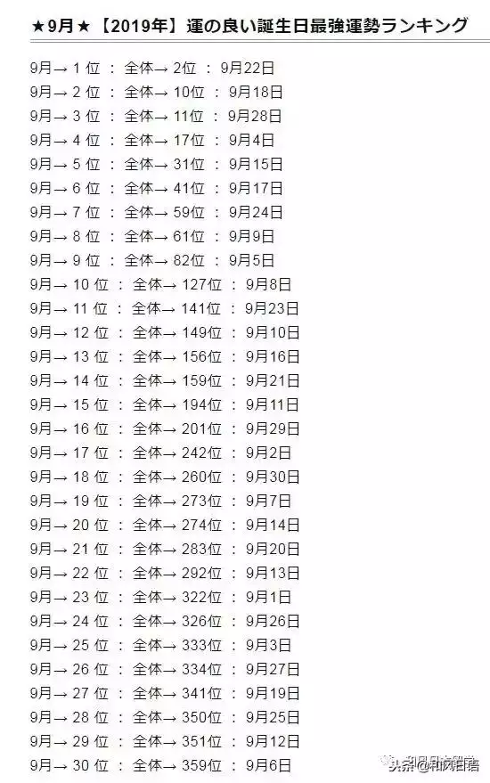 022年運勢排行，射手座2022運勢好到爆"