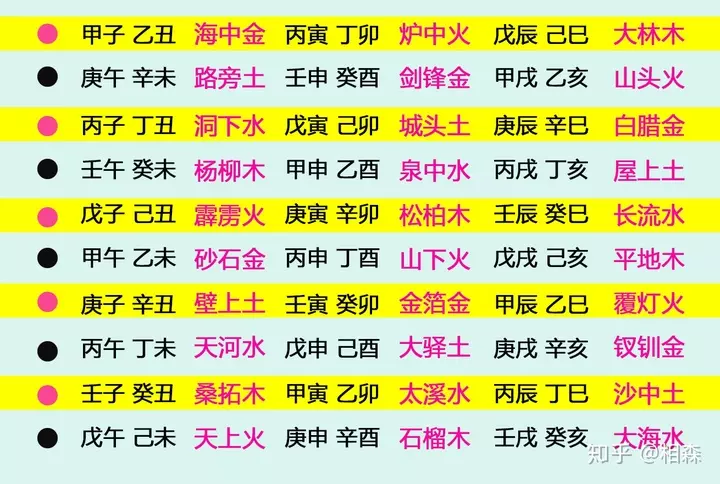2、六十甲子背口诀:六十甲子的快速记忆法是什么？