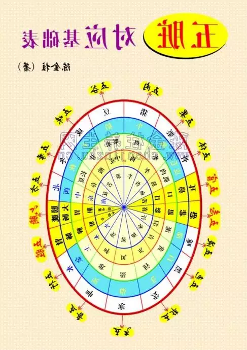五行五脏关系图:常识中五脏六腑对应的五行是什么?