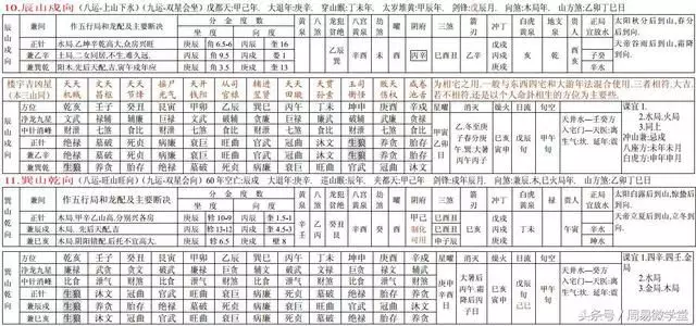 二十四山属五行:十二地支与及五行的关系