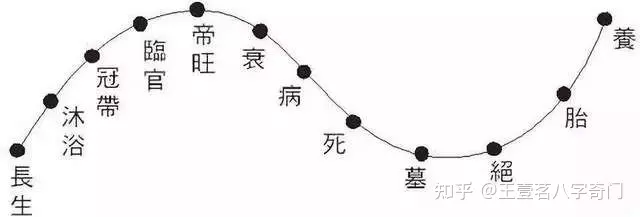 3、男的八字丁丑年，癸丑月，庚辰日，戊寅时， 地支三土(墓库)生日干庚金，月干癸水伤官，年干官星被克，