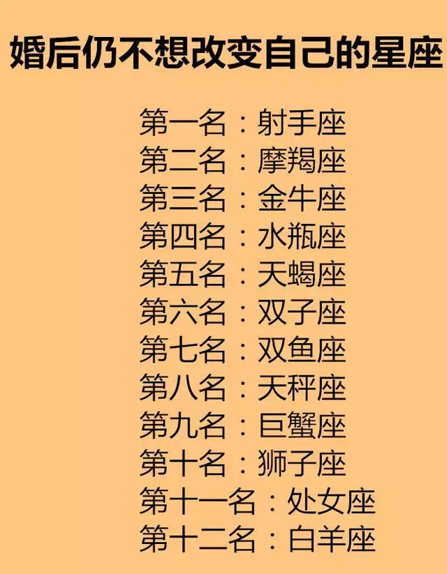 4、星座配对婚姻打分:星座配对查询表 怎么看二人婚姻是否